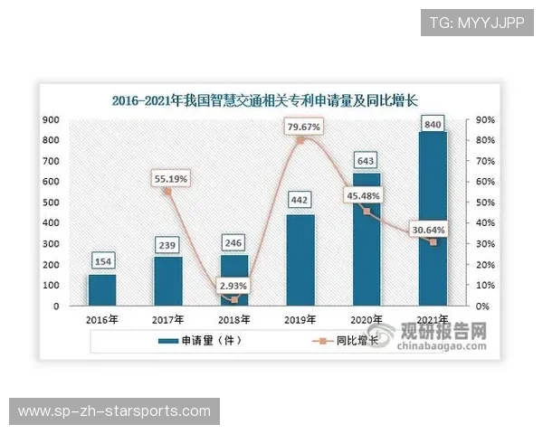 数据显示：出发与转身阶段时间在短距离项目占比不断提升